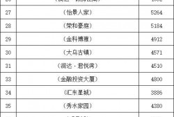 乐安房价最新爆料,涨跌动态一览无余